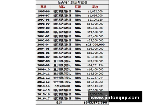 NBA球队薪金排行：谁是本赛季的最高支出者？