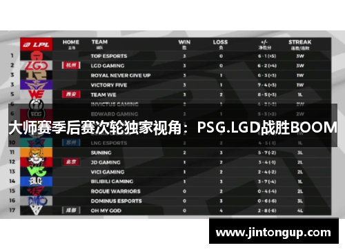 大师赛季后赛次轮独家视角：PSG.LGD战胜BOOM